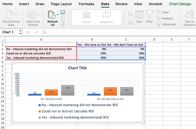 El resultado final de reordenar los datos de menor a mayor para un cuadro o gráfico en una hoja de cálculo de Excel